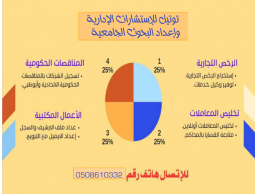 الاستشارات والخدمات الإدارية المتكاملة، أقدم خدماتي التي تلبي احتياجات الشركات، أساهم بحلول متكاملة 